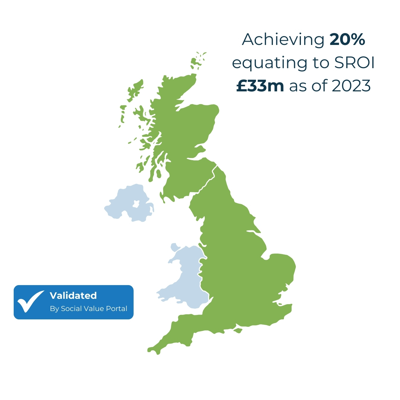 Achieving 20% equating to £33m as of 2023