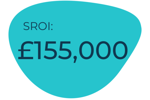 SROI: £155,000