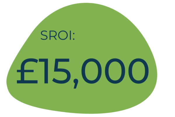 SROI: £15,000