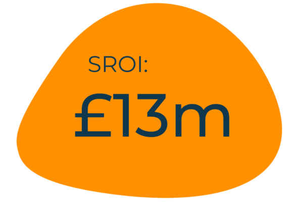 SROI: £13m