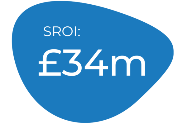 SROI: £34m